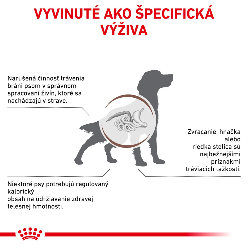 vhn-dog-gastrointestinal-moderate-calorie-9